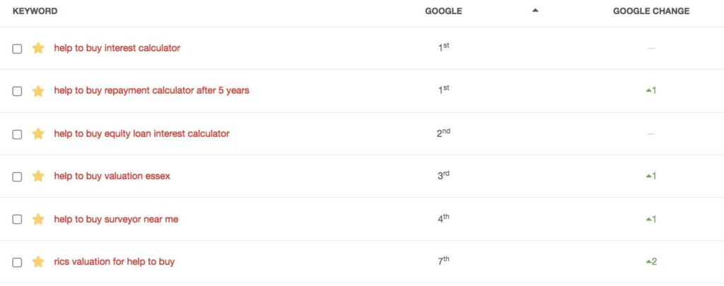 taylor ranking
