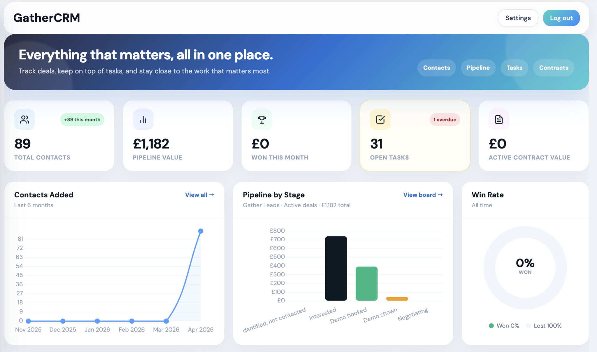 gather crm